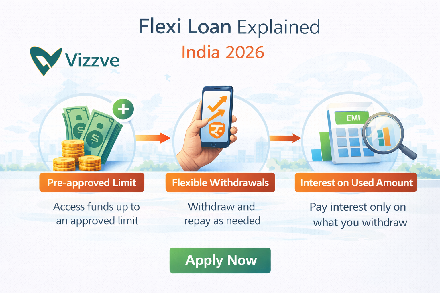 Flexi loan explained infographic India 2026